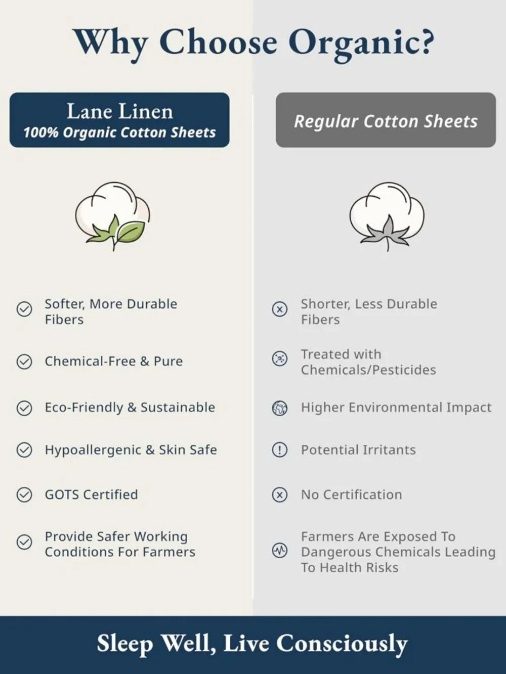 Queen Size 4pc Organic Cotton Linen Sheets Set - Cooling Percale, White